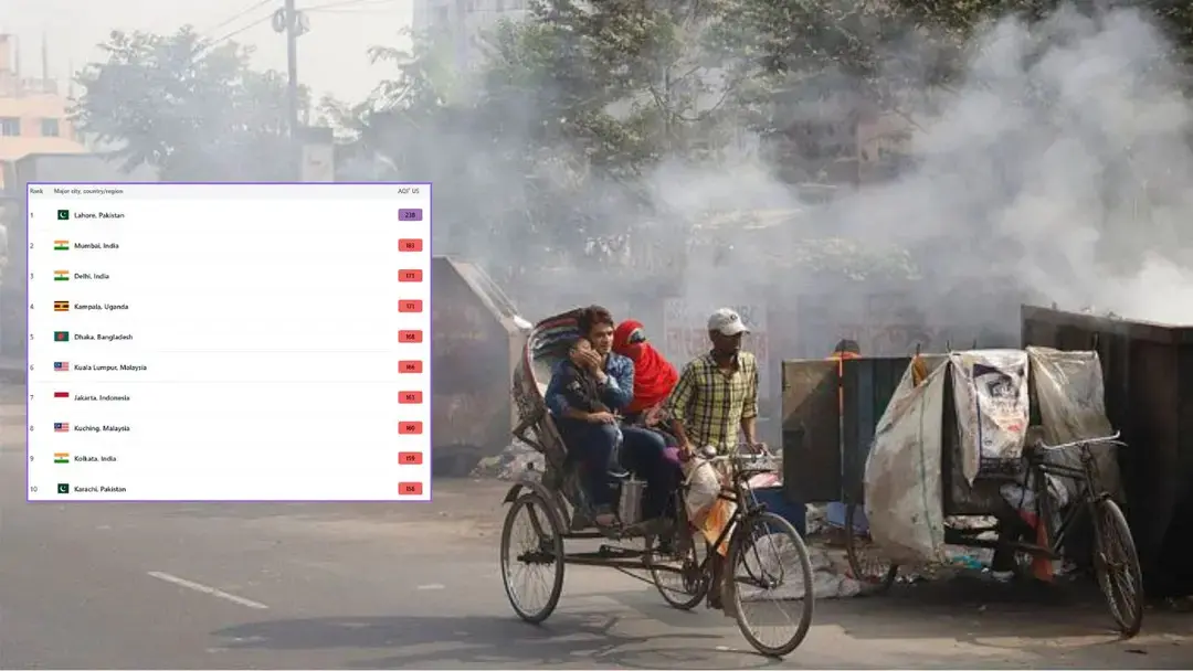 ঢাকার বাতাস আজ অস্বাস্থ্যকর, দূষণের শীর্ষে লাহোর